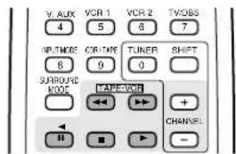 DENON AVR882 - Operating DENON audio components - 4