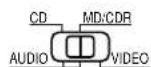 DENON AVR882 - Preset memory (Audio component) - 2