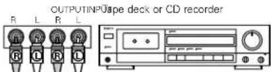 DENON AVR882 - NOTE: - 2