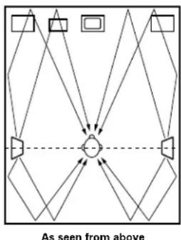 DENON AVR882 - Using diffusion type speakers for the surround speakers - 1