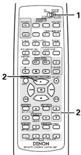 DENON AVR882 - Mémoire préréglée (Composants audio) - 1