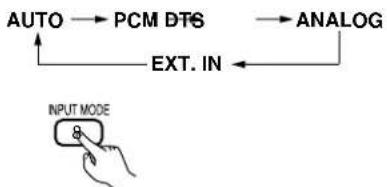 DENON AVR882 - To select the input mode from the remote control unit. - 1