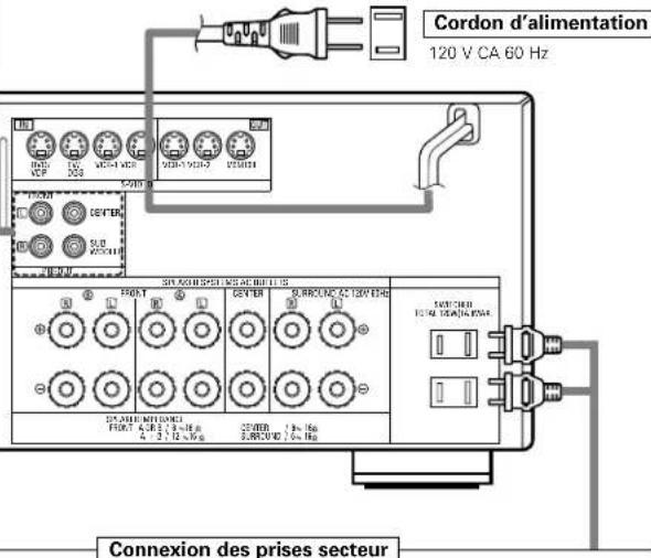 DENON AVR882 - Connexion des prises de sortie préamplifiée (PRE OUT) - 1