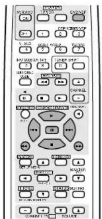 DENON AVR882 - 2 - 2
