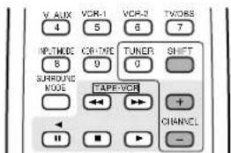 DENON AVR882 - Operating DENON audio components - 5