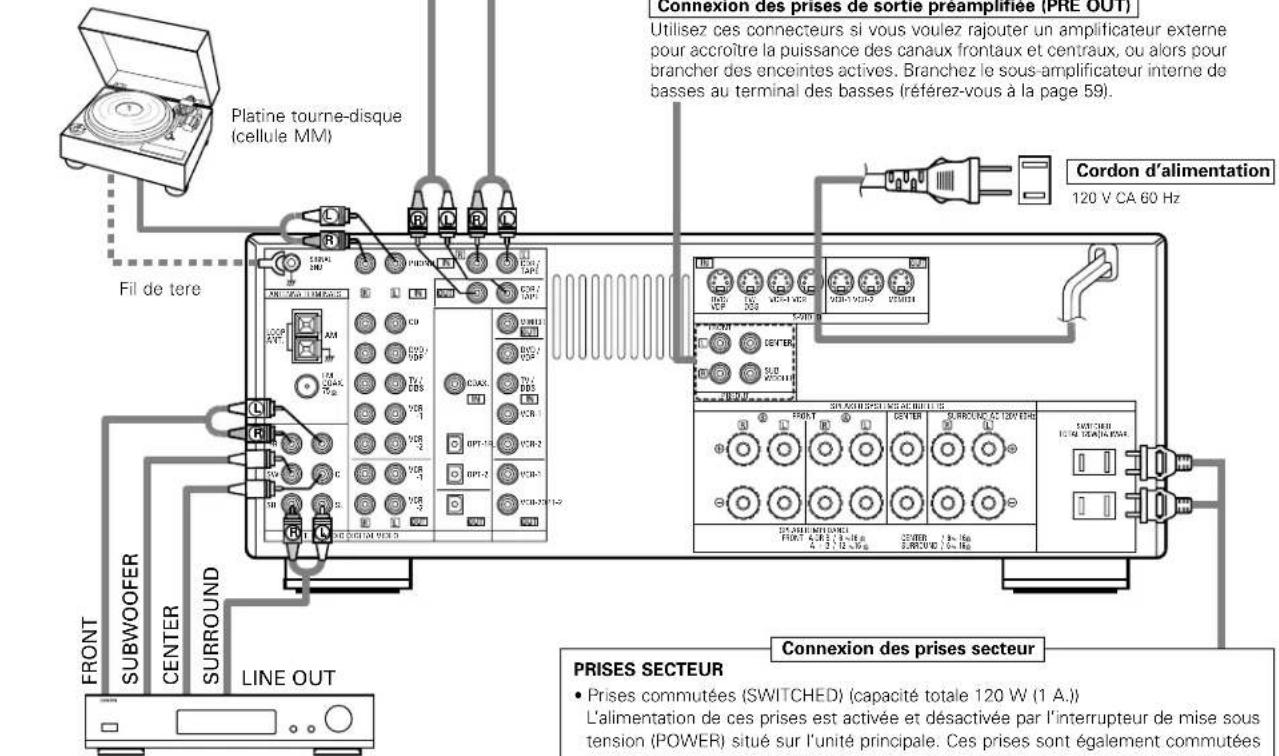 DENON AVR882 - REMARQUE: - 1