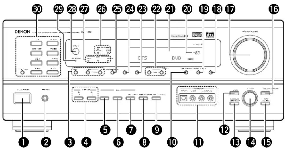 DENON AVR882 - Panneau avant - 1