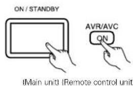 DENON AVR882 - 1 - 1