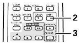 DENON AVR882 - Preset stations - 2