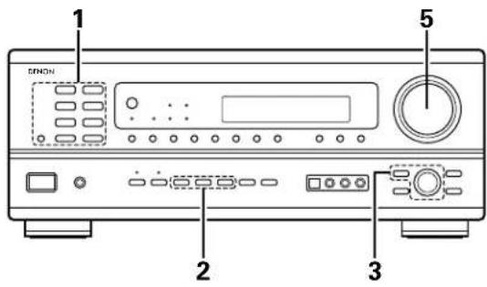 DENON AVR882 - Playing the input source - 1