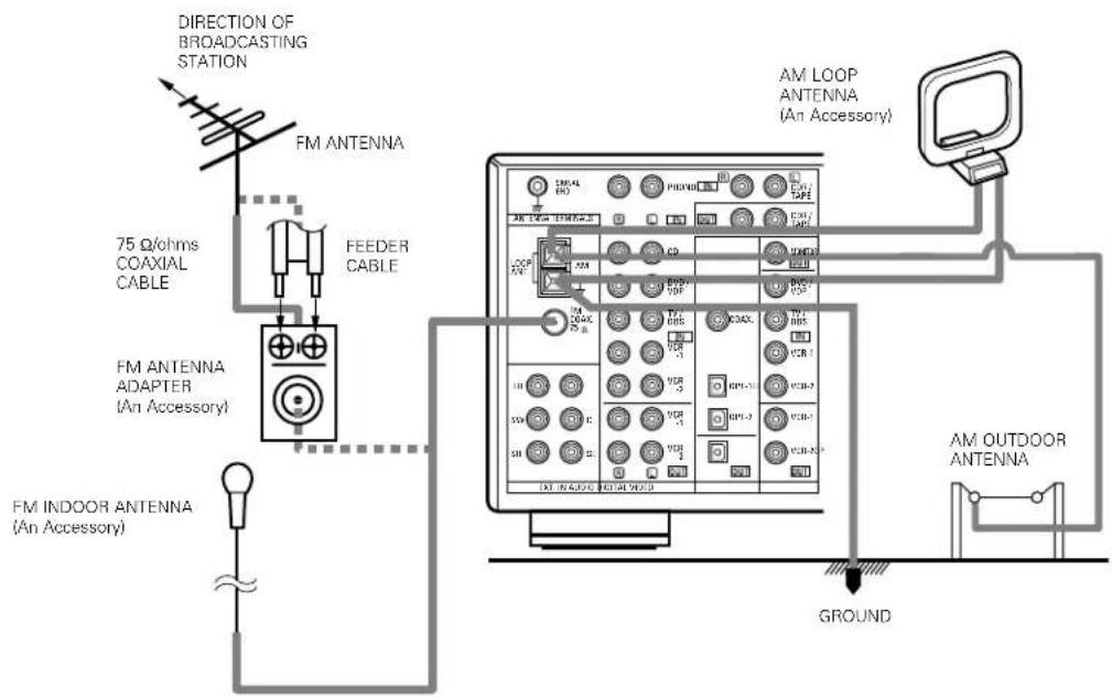 DENON AVR882 - Connecting a video component equipped with S-video jacks - 2