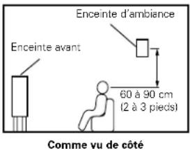 DENON AVR882 - Réglage de base - 2