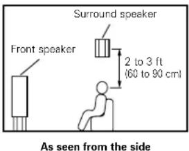 DENON AVR882 - Using diffusion type speakers for the surround speakers - 2