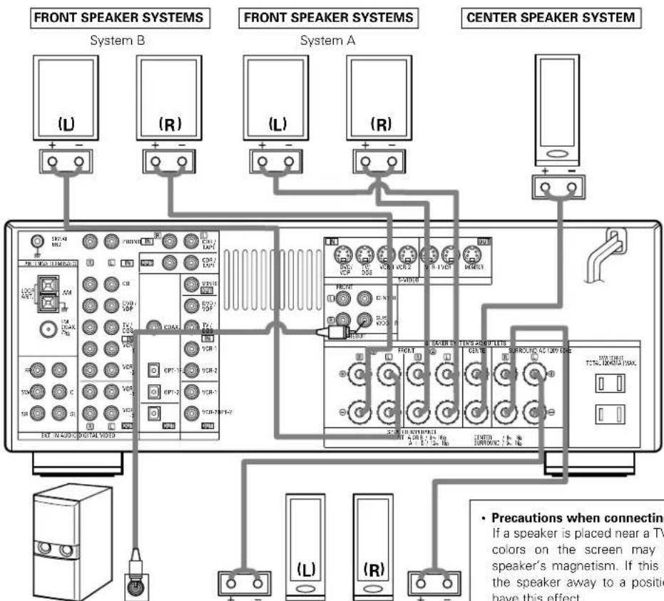 DENON AVR882 - Connecting the speaker cords - 7