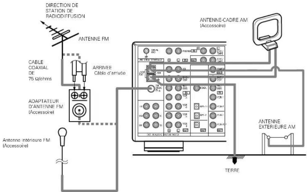 DENON AVR882 - Connexion des bornes d'antennes - 1