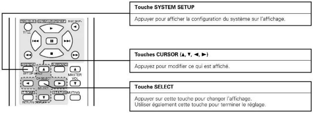 DENON AVR882 - Utiliser les touches suivantes pour installer le système: - 1