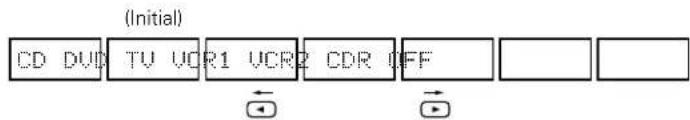 DENON AVR882 - 1 - 2
