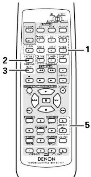 DENON AVR882 - Pour sélectionner le mode d'entrée à l'aide de la télécommande. - 2