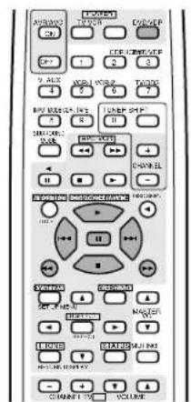 DENON AVR882 - REMARQUE: - 1