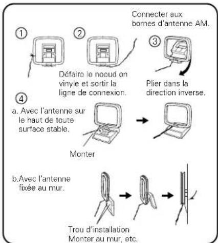 DENON AVR882 - Connexion des bornes d'antennes - 5