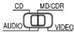 DENON AVR882 - Set the slide switch to "AUDIO". - 1