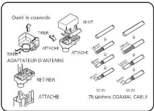 DENON AVR882 - Connexion des bornes d'antennes - 6