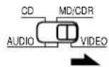 DENON AVR882 - Preset memory (Video component) - 2