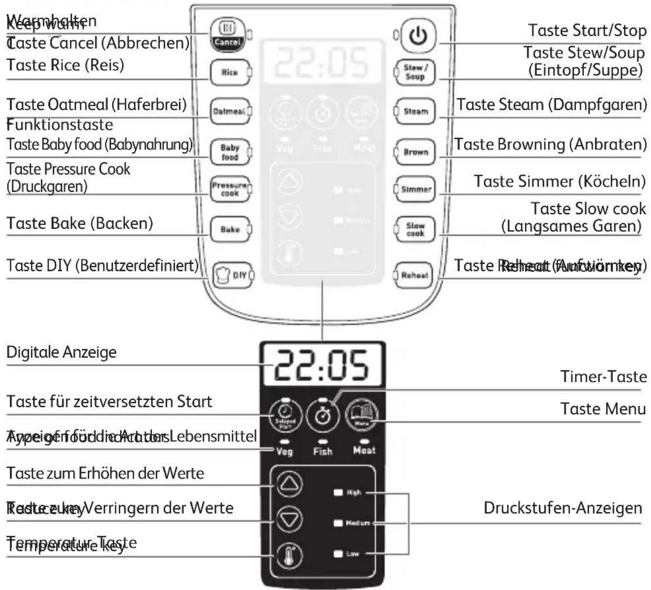 TEFAL Fast & Delicious CY505 - BEDIENFELD - 1