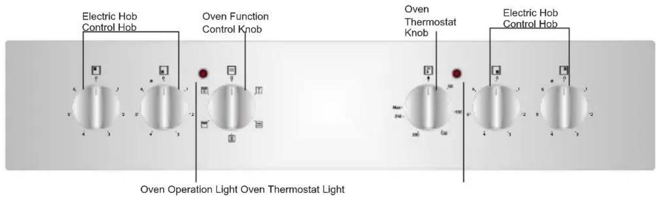 VESTEL VEH14016 - Control panels - 1