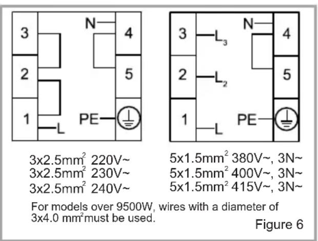 VESTEL VEH14016 - WIRING AND SAFETY OF THE BUILT-IN COMBINED OVEN - 1