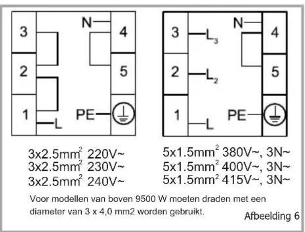 VESTEL VEH14016 - AANSLUITING EN VEILIGHEID VAN DE INGEBOUWDE COMBI-OVEN - 1