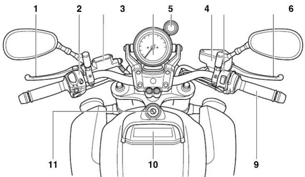 YAMAHA VMAX VMX17 (2015) - Commandes et instruments - 1