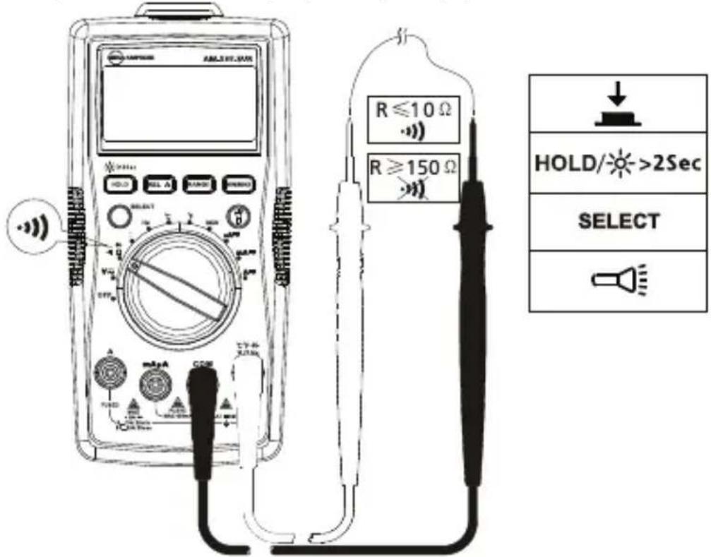 FLUKE AM535 - Pomiar ciaglosci - 1