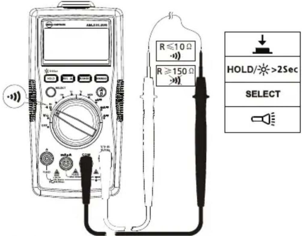 FLUKE AM535 - Misure di continuità - 1