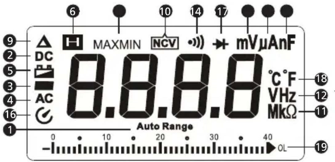 FLUKE AM535 - Reparasjon og utskifting utenfor garanti - Europa - 2