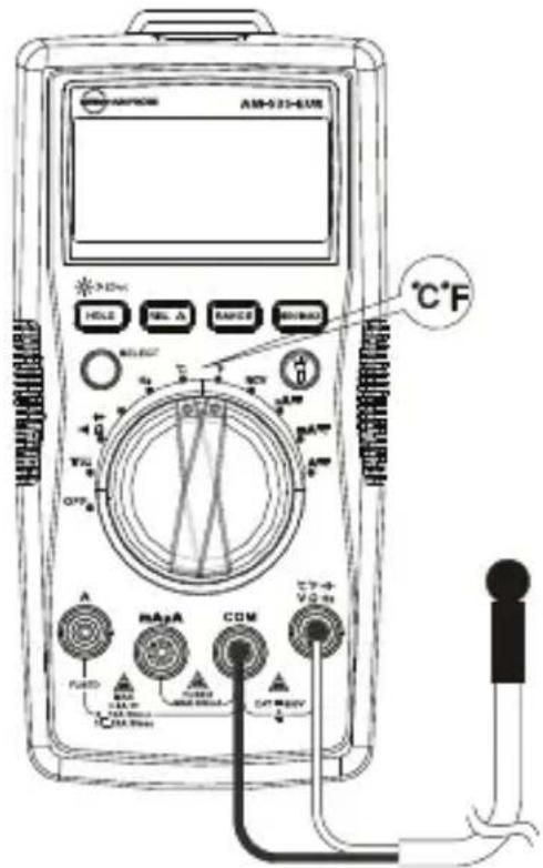 FLUKE AM535 - Étapes de la mesure : - 1