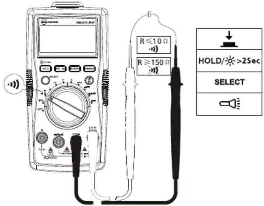 FLUKE AM535 - Measuring Continuity - 1