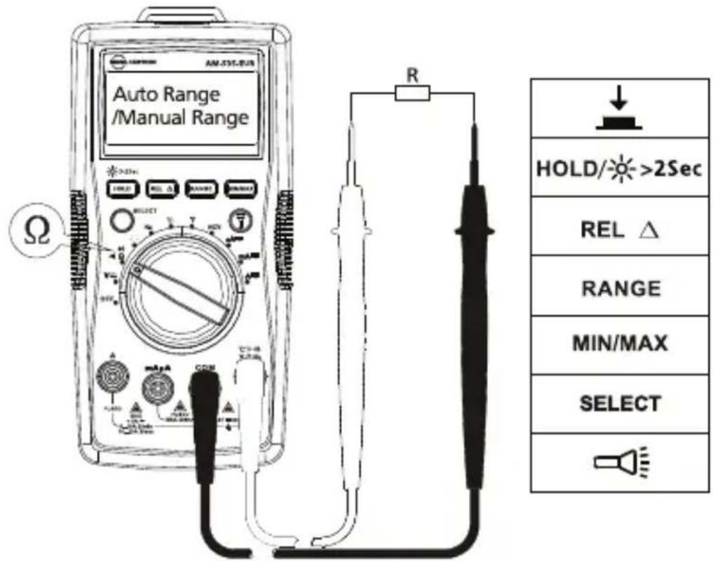 FLUKE AM535 - Mesure de résistance - 1
