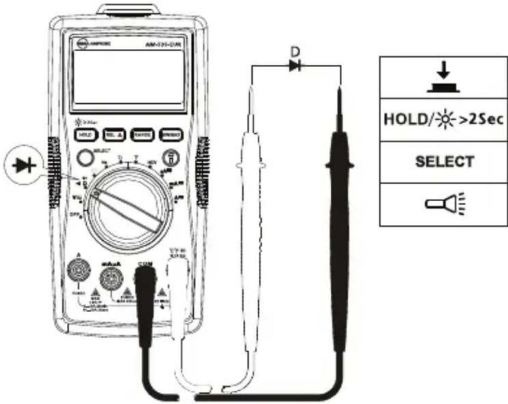 FLUKE AM535 - Contrôle de diode - 1