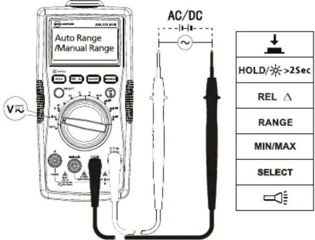 FLUKE AM535 - ! Zur Vermeidung von Körperverletzung bzw. Beschädigung des - 1