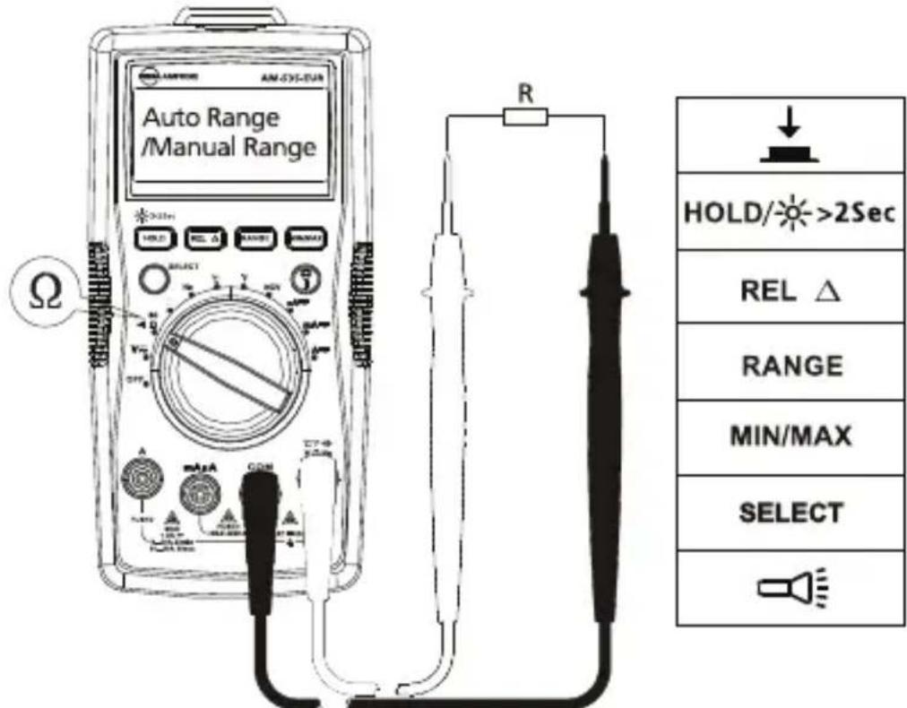FLUKE AM535 - Misure di resistenza - 1