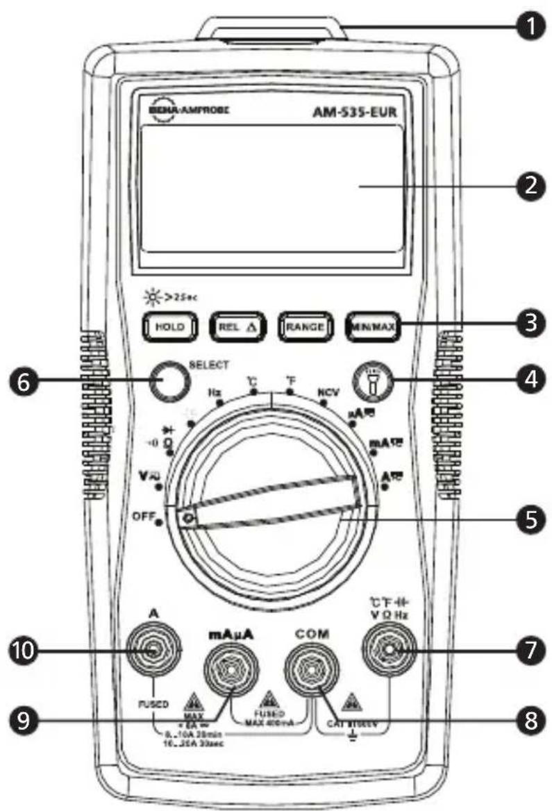 FLUKE AM535 - Reparation aller udskiftning af dele.uden for garanti - Europa - 1