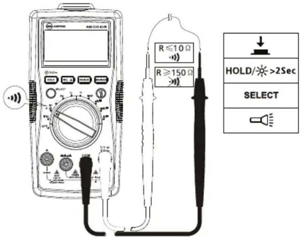 FLUKE AM535 - Medicao de continuidade - 1