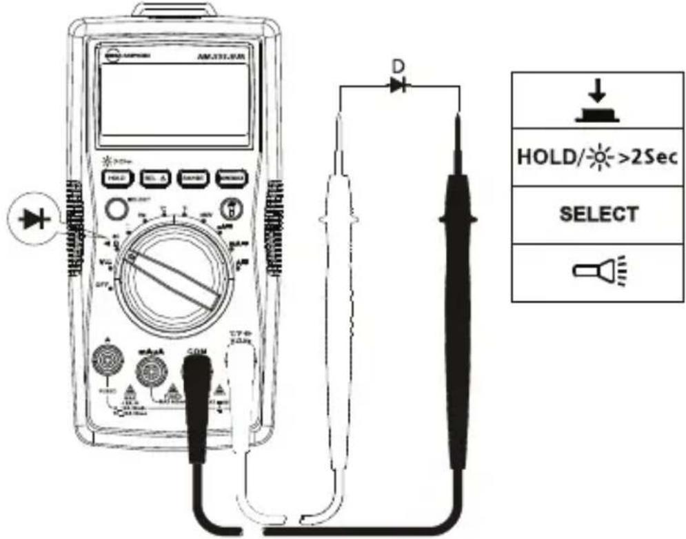 FLUKE AM535 - Medicina de diodos - 1
