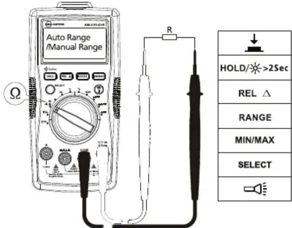 FLUKE AM535 - Mätning av motständ - 1
