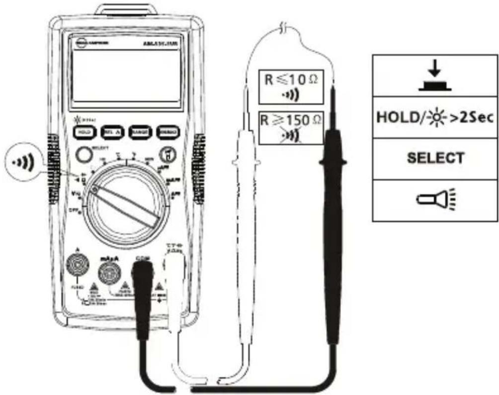 FLUKE AM535 - Medicina de continua - 1