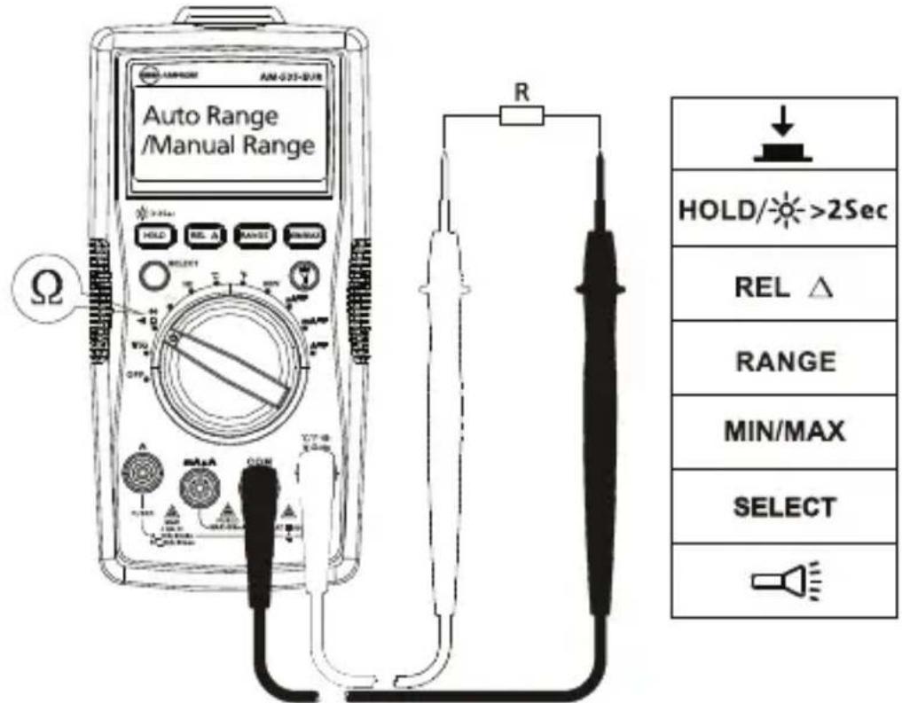 FLUKE AM535 - Medicina de resistencia - 1