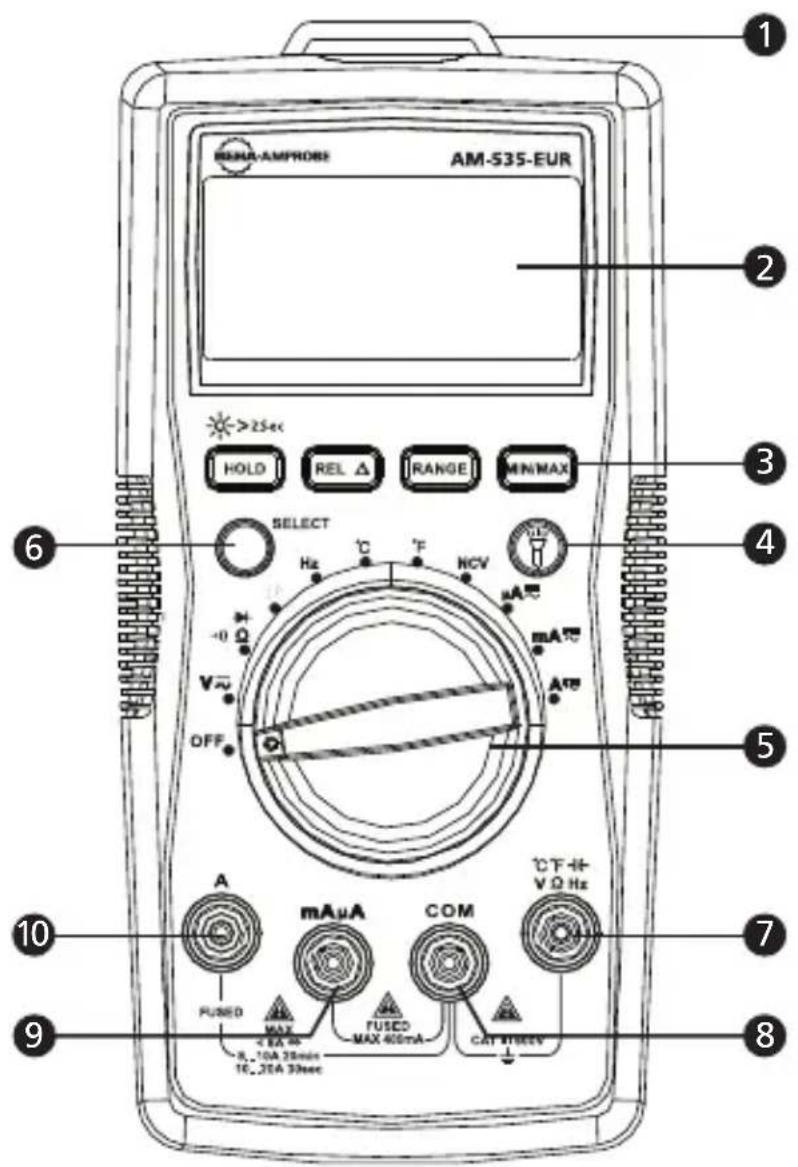 FLUKE AM535 - Reparaciones y sustituciones no cubiertas por la garantía – Europa - 1