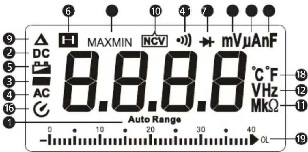 FLUKE AM535 - Affichage - 1
