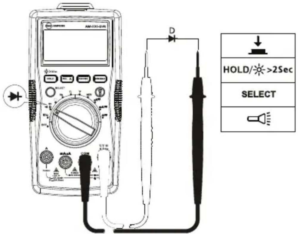 FLUKE AM535 - Måling af diode - 1